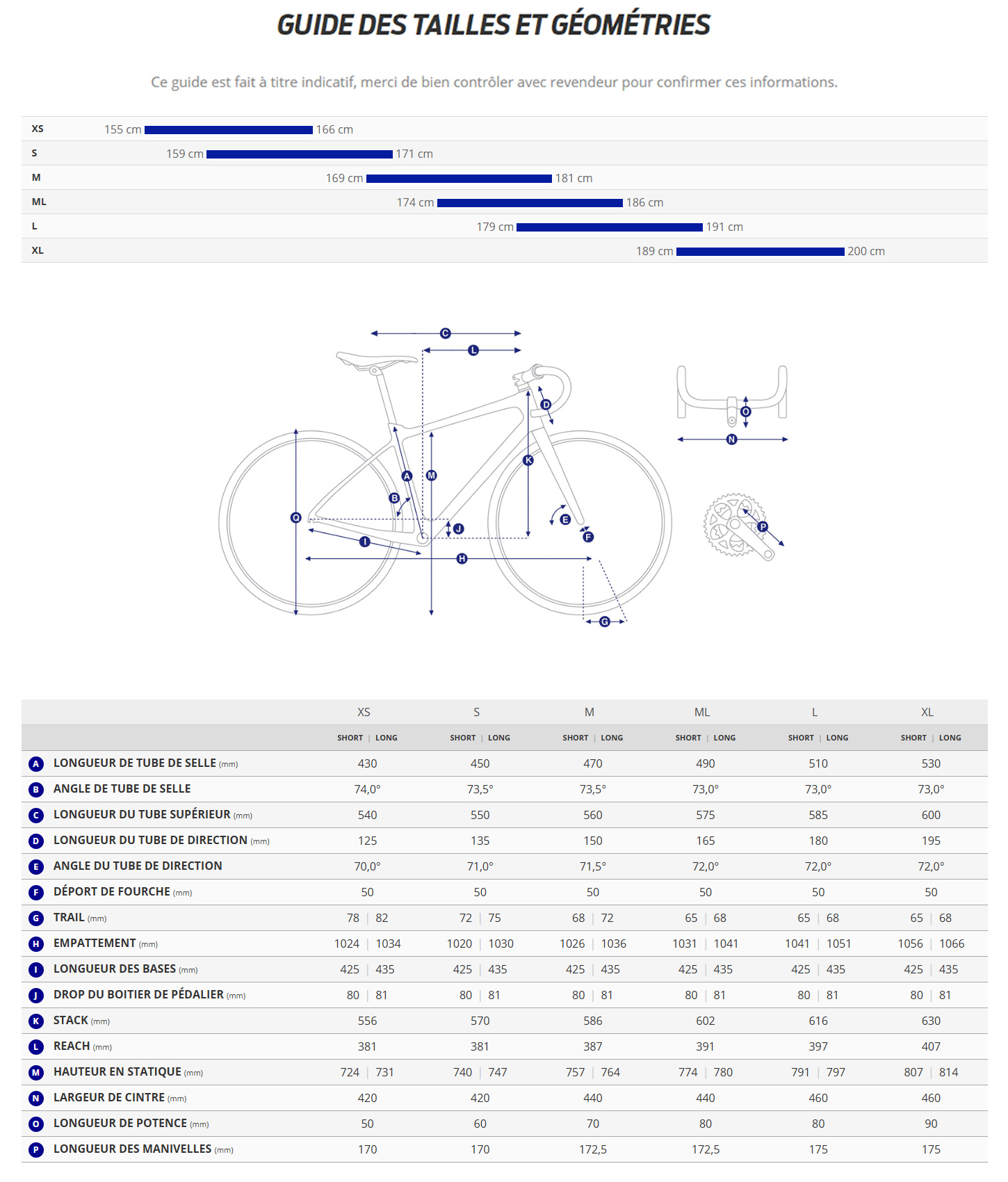 Guide de taille du velo Revolt Advanced 2 année 2026